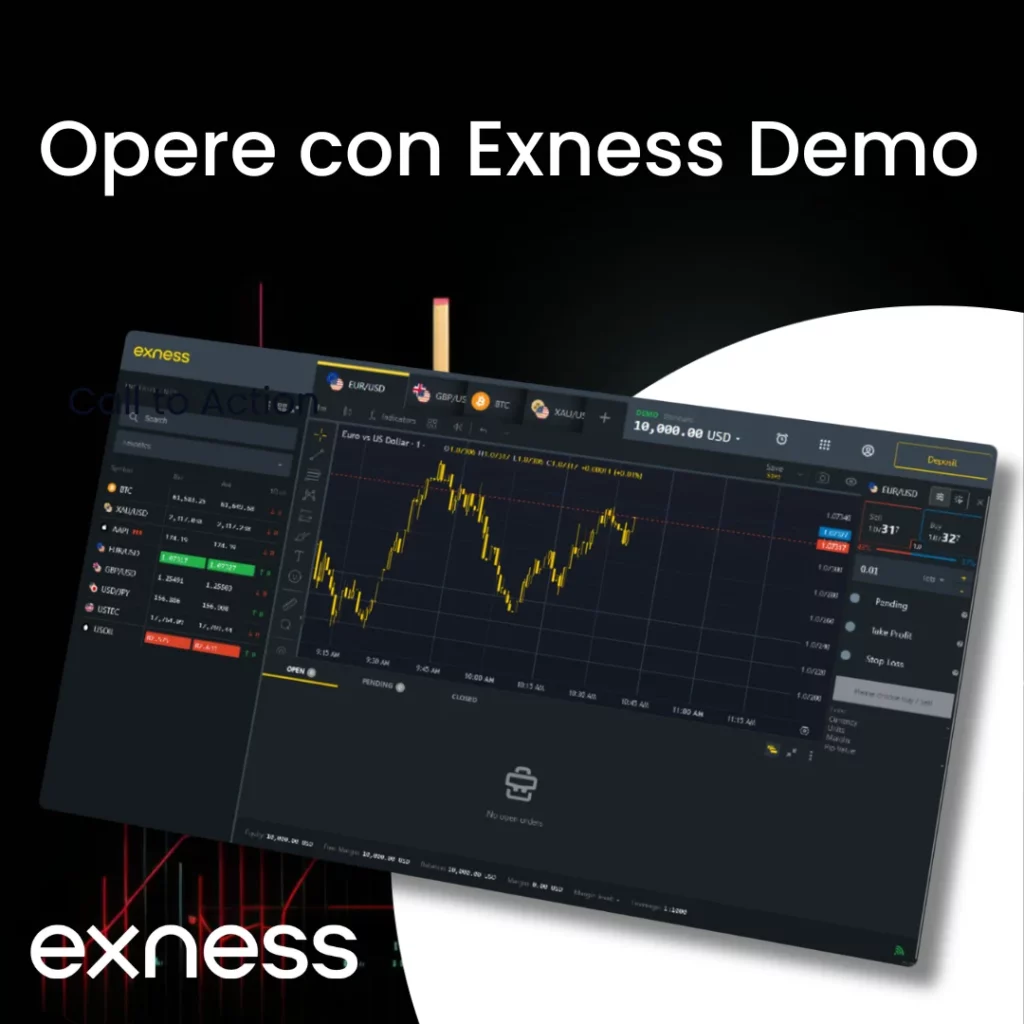 Opere con Exness Demo